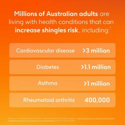 Shingles stats